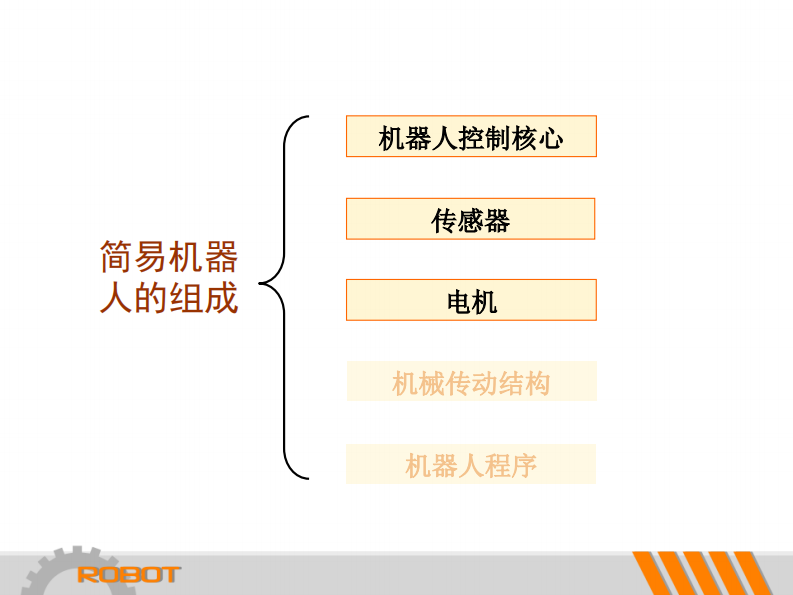 机器人的组成课件PPT 第2页