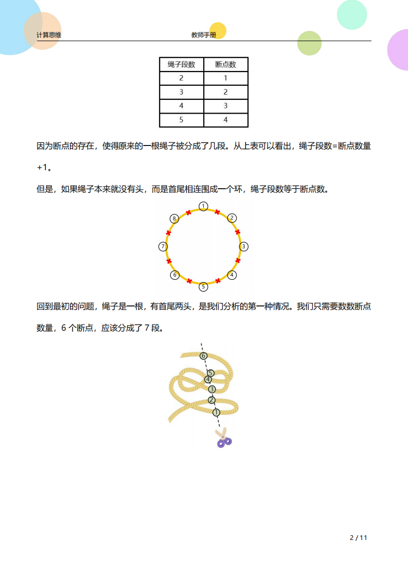 少儿编程计算思维 第13课 平面图形-教师手册（高级）课件 第2页