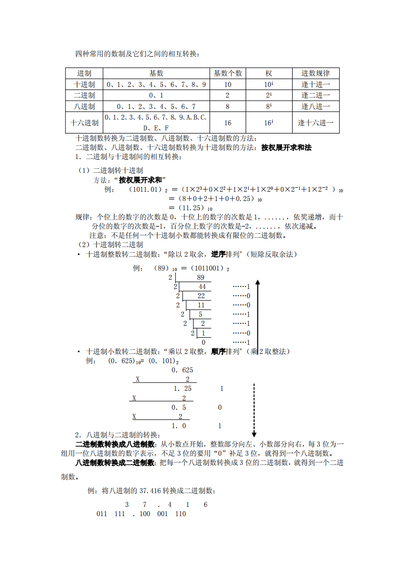 信息学奥赛基础知识02：进制与编码 第1页