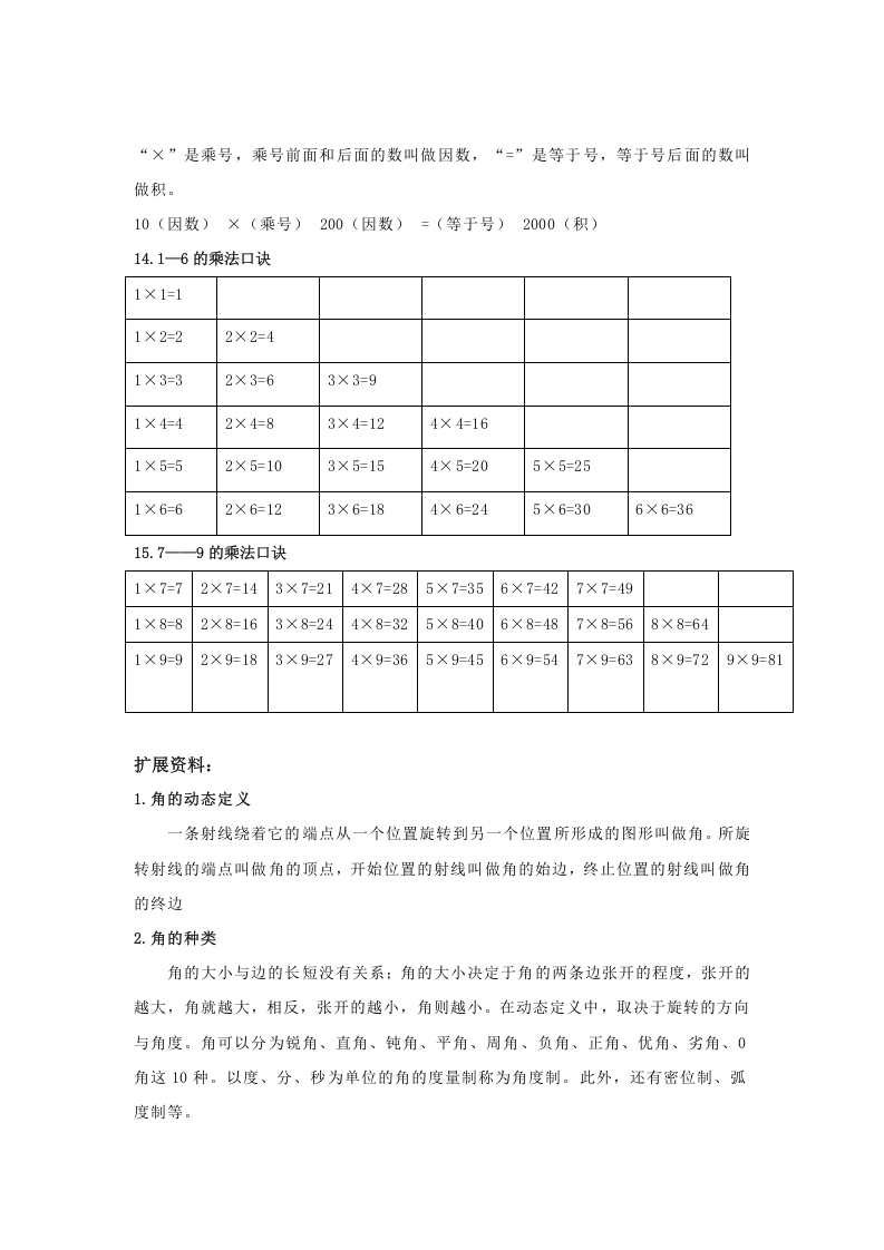 小学二年级数学知识点汇总 第2页