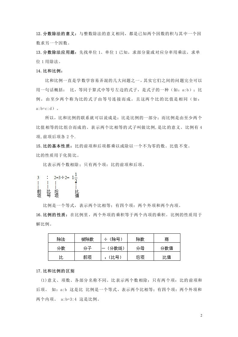 小学六年级数学知识点汇总 第2页