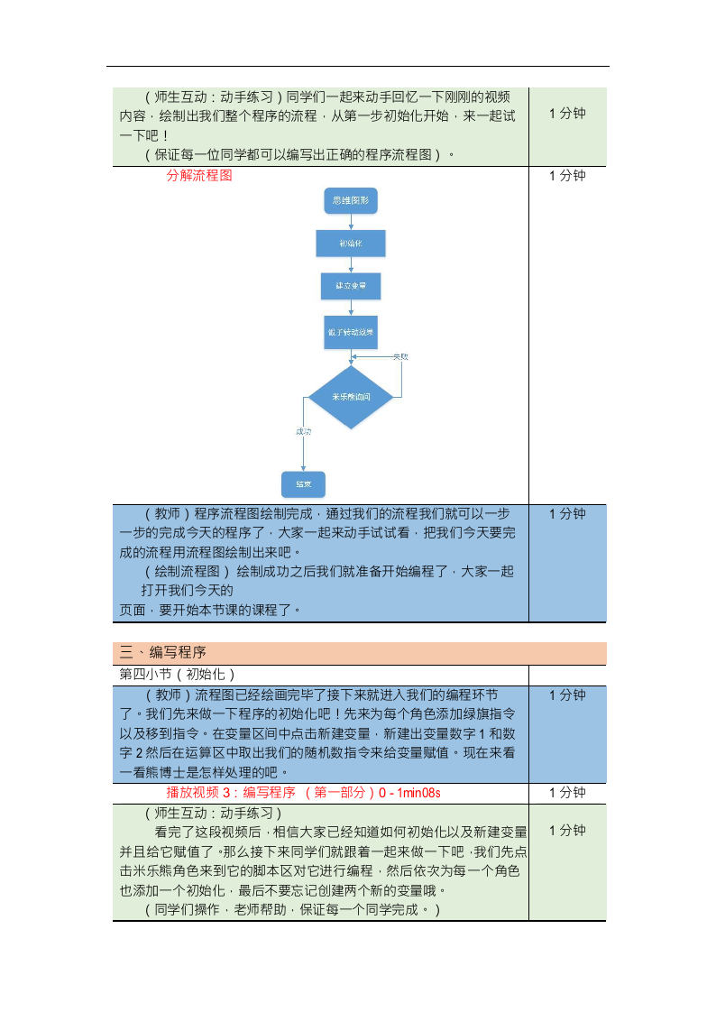 Scratch图形化编程教案入门篇 第14课：思维图形 第2页