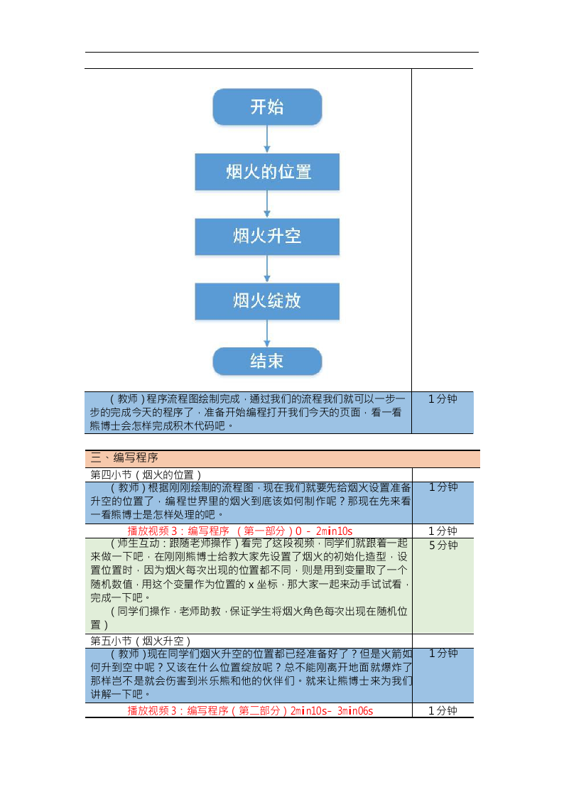Scratch图形化编程教案入门篇 第17课 炫彩烟花 第2页