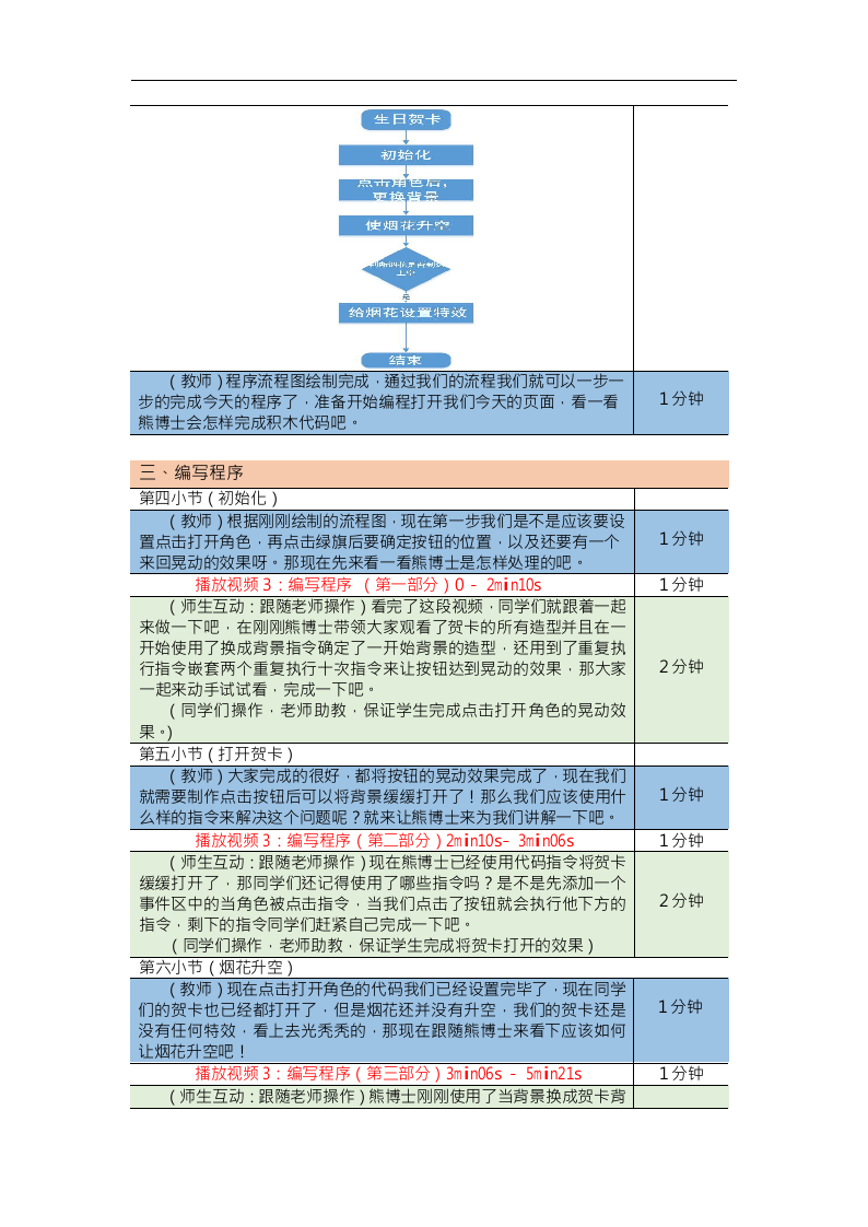 Scratch图形化编程教案入门篇 第18课 生日贺卡 第2页