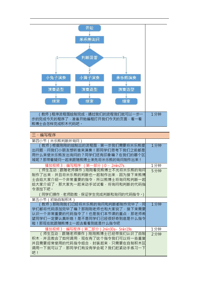 Scratch图形化编程教案入门篇 第21课：交响音乐会 第2页