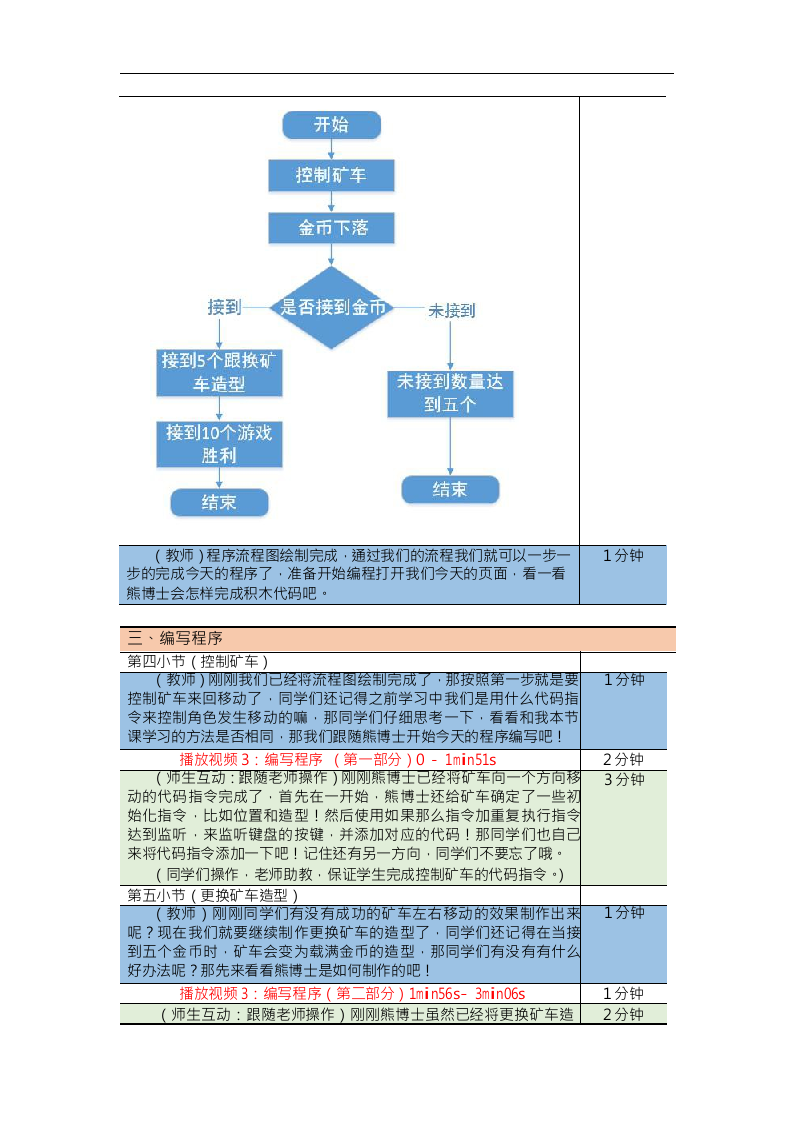 Scratch图形化编程教案入门篇 第23课：疯狂金币 第2页