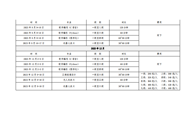 电子学会青少年等级考试时间安排及考级费用标准 第2页