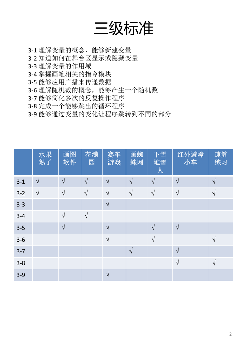 电子学会Scratch图形化编程等级考试三四级知识点详解 第2页