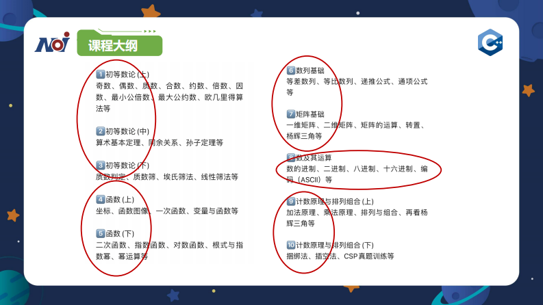 03信息学奥赛CSP-J数学课件-初等数论（下） 第2页