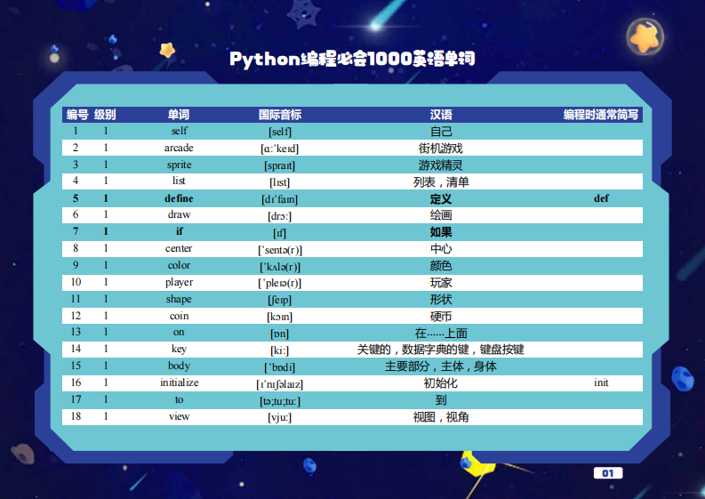 Python编程必会1000单词 第2页