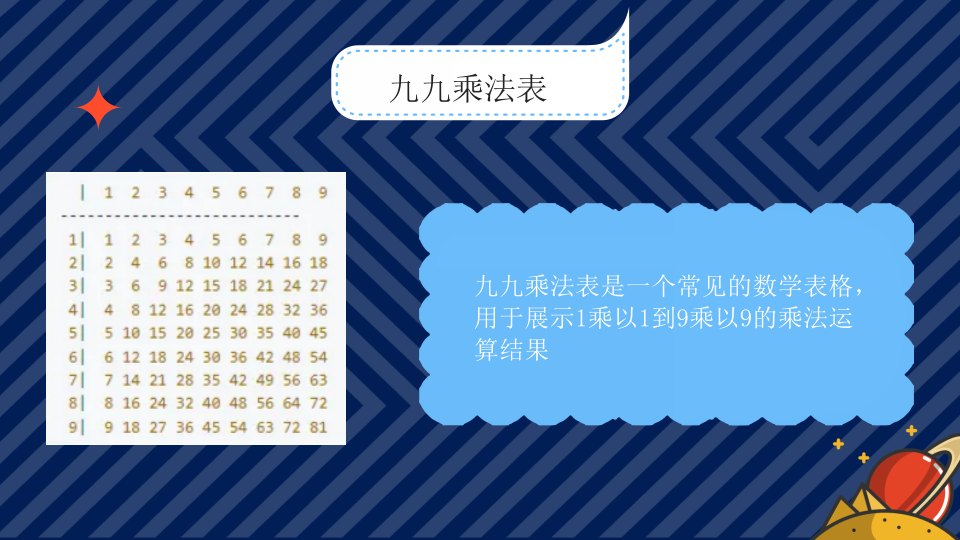 Scratch趣味数学编程 蓝桥杯真题目《列表输出乘法表》PPT课件 第2页