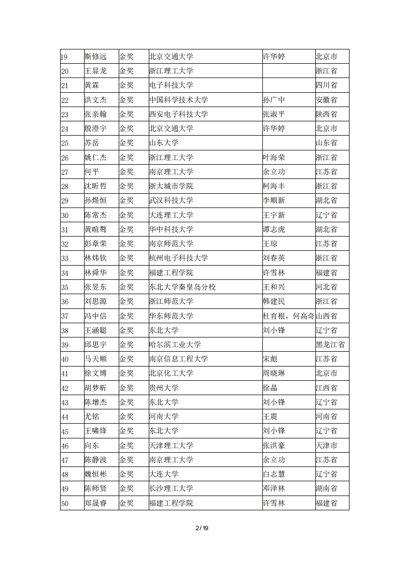 2024年第20届百度之星程序设计大赛决赛获奖名单 第2页
