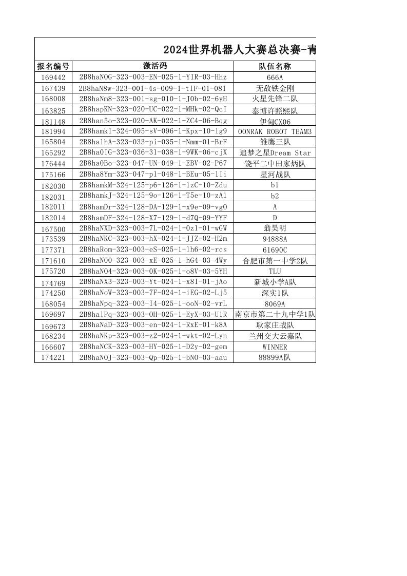 2024 年世界机器人大赛总决赛获奖名单 第1页