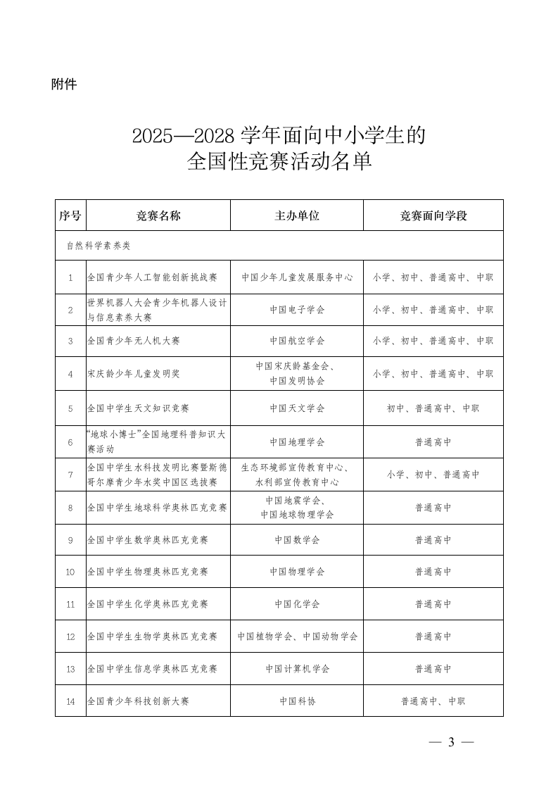 2025&mdash;2028学年中小学生教育部全国性白名单竞赛活动明细表（47项） 第1页