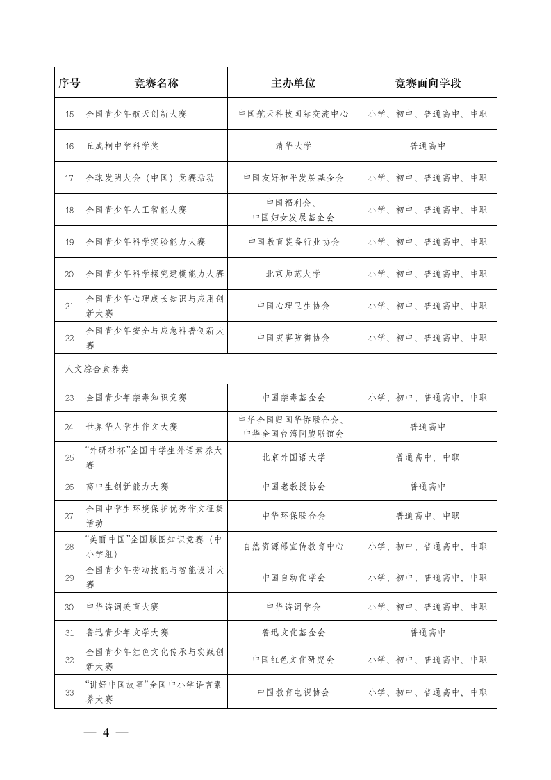 2025&mdash;2028学年中小学生教育部全国性白名单竞赛活动明细表（47项） 第2页