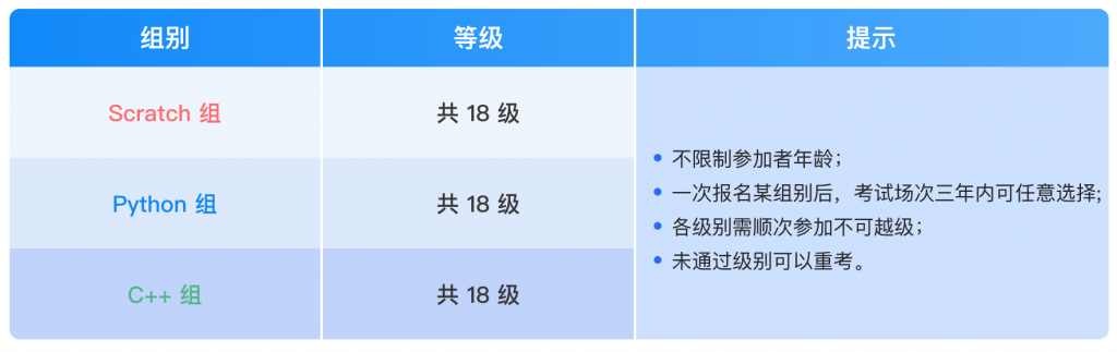 蓝桥等级考试组别